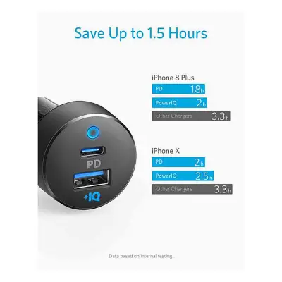 Anker PowerDrive PD+ 2 35W (20W PD+15W)